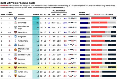 epl table 2021/22